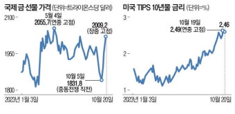 이스라엘 