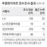 민간아파트는 LH처럼 철근누락 없었다