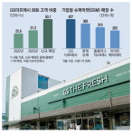 고객 절반이 2030 슈퍼마켓의 부활