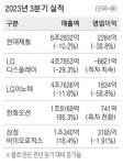 한화오션, 3년만에 흑자…영업익 741억원