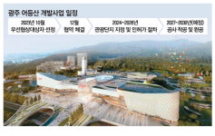 그랜드 스타필드 광주, 국가대표 랜드마크될 것