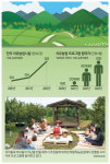 꽃차 만들고 귤 따고 … MZ세대 주말마다 도시탈출