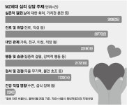 “심리상담 받는 게 왜 창피해요?”…감기 치료하듯 간다는 2030