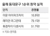 이문 아이파크자이 17대1 비싸진 분양가에 흥행 저조
