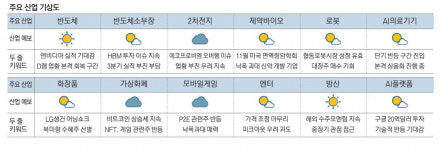 마약 루머에 엔터株 뭇매 … 반도체는 지루한 횡보 [MBN GOLD 증시기상도]