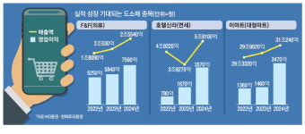 은하의류유통 | "바닥 찍었다"… 유통·의류 체질개선株 주목