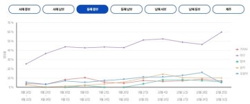 [MK 11월 2주 바다낚시] 실시간으로 내 위치의 밀·썰물 상황 제공받으려면…