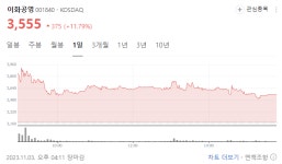 “진짜 실현되면 잭팟 터진다”…‘묻지마 투자’ 몰린 메가서울 관련주