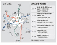 GTX-B·C도 곧 착공 …메가 서울 발맞춰 尹공약 속도
