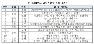 “상상만으로 안락하네”...누구나 편하게 가는 ‘열린관광지’ 30곳