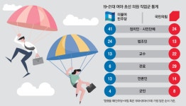 국회의원 절반은 율사 아니면 투사…국민들 진짜 고충 아십니까?