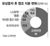 고려아연, 글로벌 원자재기업과 니켈 동맹