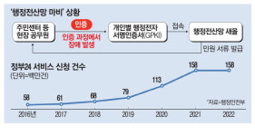 中企만 입찰 행정전산망 …전체 데이터 설계도 없는 땜질 시스템