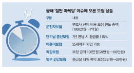 보험사 1년내내 절판마케팅…소비자 분통