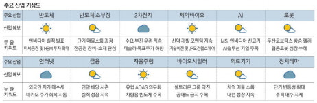 셀트리온 삼형제 실적도, 주가도 잘나가네 [MBN GOLD 주요산업 증시기상도]