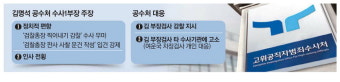 공수처 자중지란…부장검사 