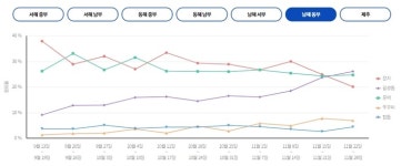 [MK 12월 1주 바다낚시] 해양수산부가 선정한 ‘12월에 맛봐야 할 수산물 3’