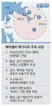 충남·경기 뭉쳐 첨단산업 메가시티 도전