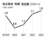 연진이한테 당했어요…10년만에 학폭 호소 최대
