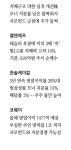 고래 싸움에 개미는 쏠쏠 … 제2 한국앤컴퍼니 찾아라
