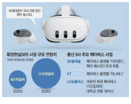 내년 XR 기대감에 … 통신업계, 메타버스에 힘준다