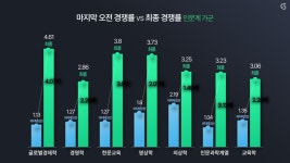 “진학사 배터리 4칸이면 나도 성대 합격?”…파격 입학설명회에 수험생·학부모 환호