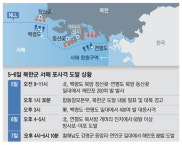 정면대결 선언한 北 NLL서 연일 무력시위