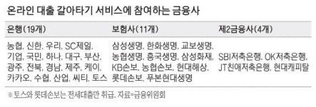주담대·전세대출, 온라인서 갈아탄다