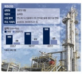 [단독] 재원산업, 삼성전자에 초고순도 PGMEA 공급 눈앞