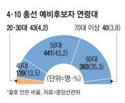25살 국회의원, 34살 총리…“나이도 어린게 감히” 한국선 꿈도 못 꿔