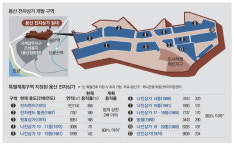 용산전자상가 AI 거점된다…용적률 1000%이상 허용