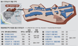 “용적률 1000% 넘게 허용”…서울 한복판 ‘AI 타운’은 어떤 모습?
