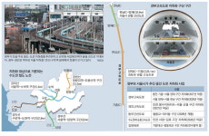 철도 지하화 1순위는 경인선 … 구로~인천 도원 스타트 끊는다