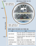 서울역~용산역 ‘지하화’ 유력…“부동산 얼마나 오를까” 기대감 꿈틀
