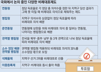 ‘80 대 84’ 선거제 놓고 둘로 쪼개진 민주당…‘침묵’ 이재명의 선택은