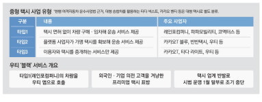 택시_우티택시_KCP | 택시업계 반발에…우티 '블랙' 운영 중단