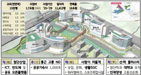 “스타트업 천국으로”···제3판교테크노밸리 2025년 착공