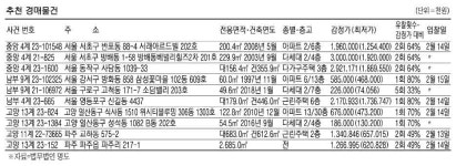 계명가동(343-65) 사진 3