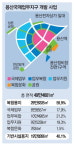 용산에 100층 랜드마크 빌딩 … 45층엔 서울시내 조망 보행교