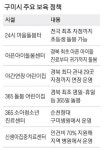 자정까지 초등생 돌봄 … 구미 육아도시로