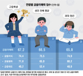 “딸, 생일때 뭐 받았어?” “친구들이 주식 선물줬어”…요즘 고등학생은 ‘돈잘알’