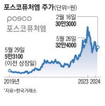 아라마크(주)포스코퓨처엠 | 야심차게 코스피 왔지만 … 포스코퓨처엠만 주가 올라