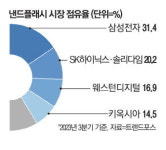 키옥시아 