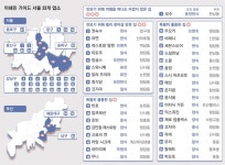 “부산에 ★ 맛보러 가야겠네”…미쉐린 가이드 ‘이곳’ 처음 떴다는데