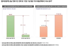 제주에 돌아온 큰 손 ‘왕서방’...내국인보다 2배 더 써