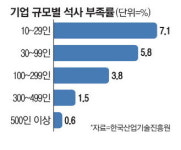 피코델리 코리아 | '인력난' 韓 벤처·스타트업 인도 뉴델리서 채용박람회