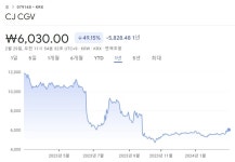 영화 ‘파묘’ 효과 이 정도라니…극장도 배급사도 주가 ‘들썩들썩’
