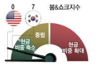파월 입에 달린 美 증시 랠리