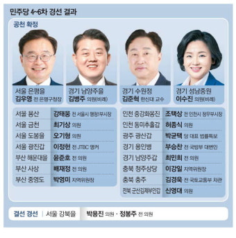 '수박 심판' 공세에 비명계 우수수 … 박용진만 정봉주와 결선