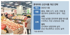 50품목 핀셋 관리 … 롯데 신선매직 통했다